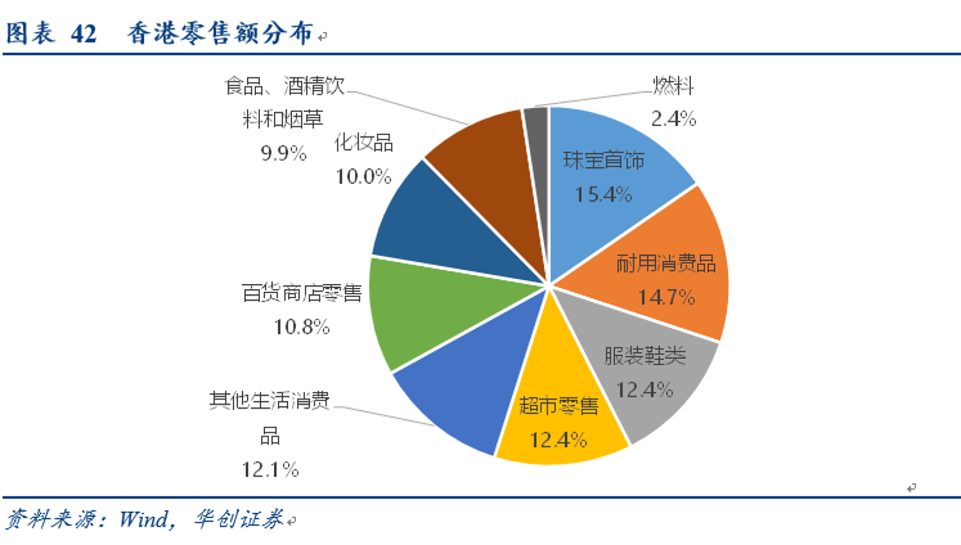 永玉荣百货